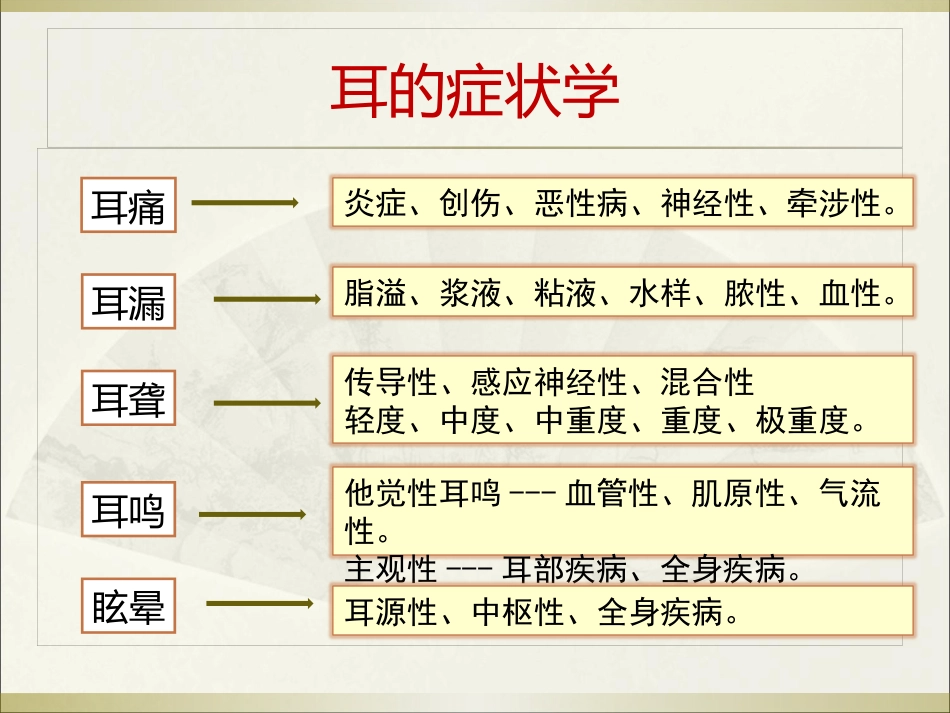 耳科常见疾病_第6页