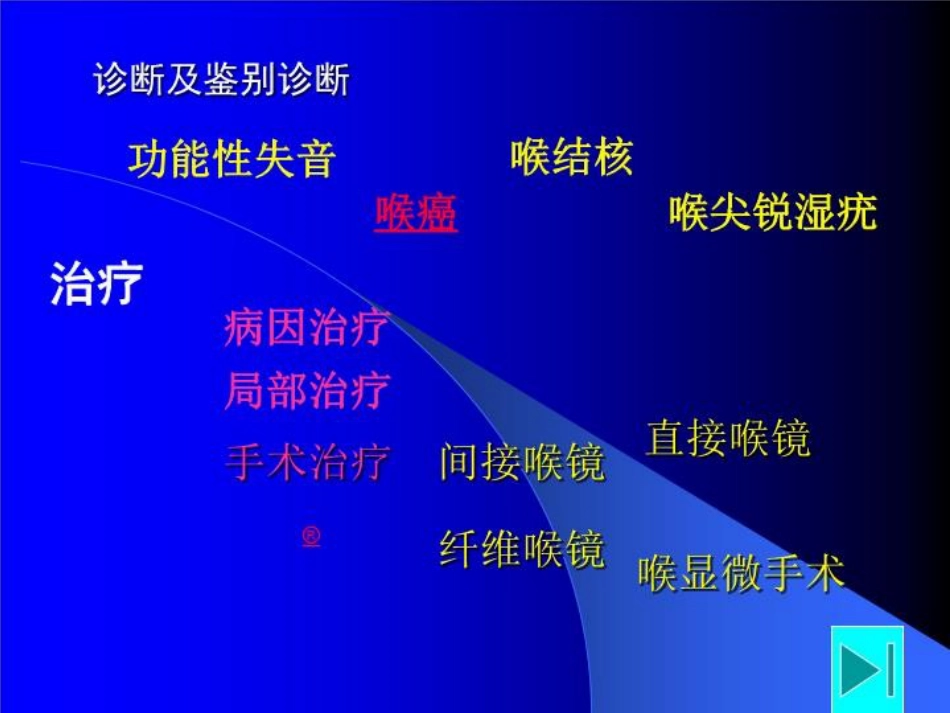 慢性喉炎 ppt课件_第5页