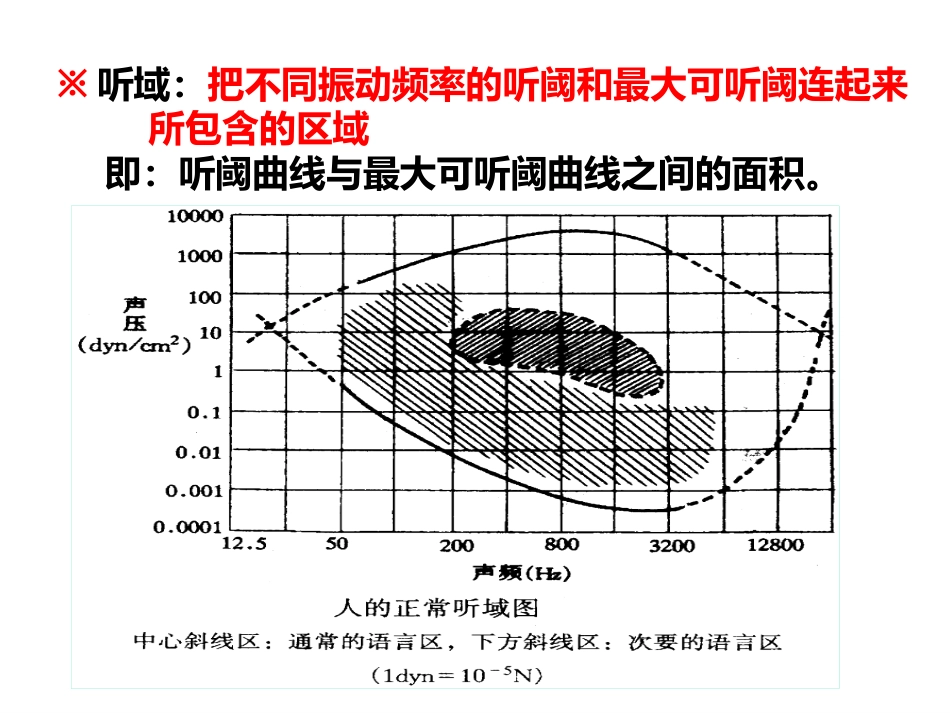 耳的听觉功能_第7页