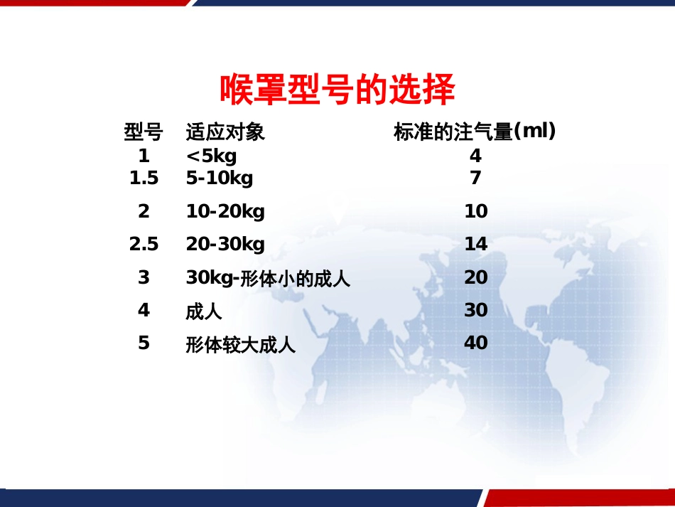 喉罩的临床应用 PPT_第12页