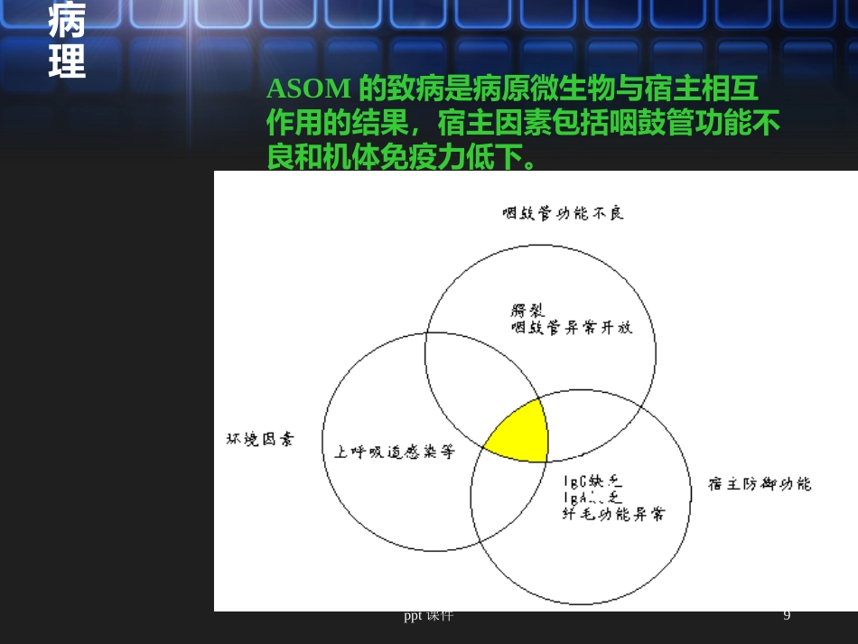 化脓性中耳炎及其并发症_第9页