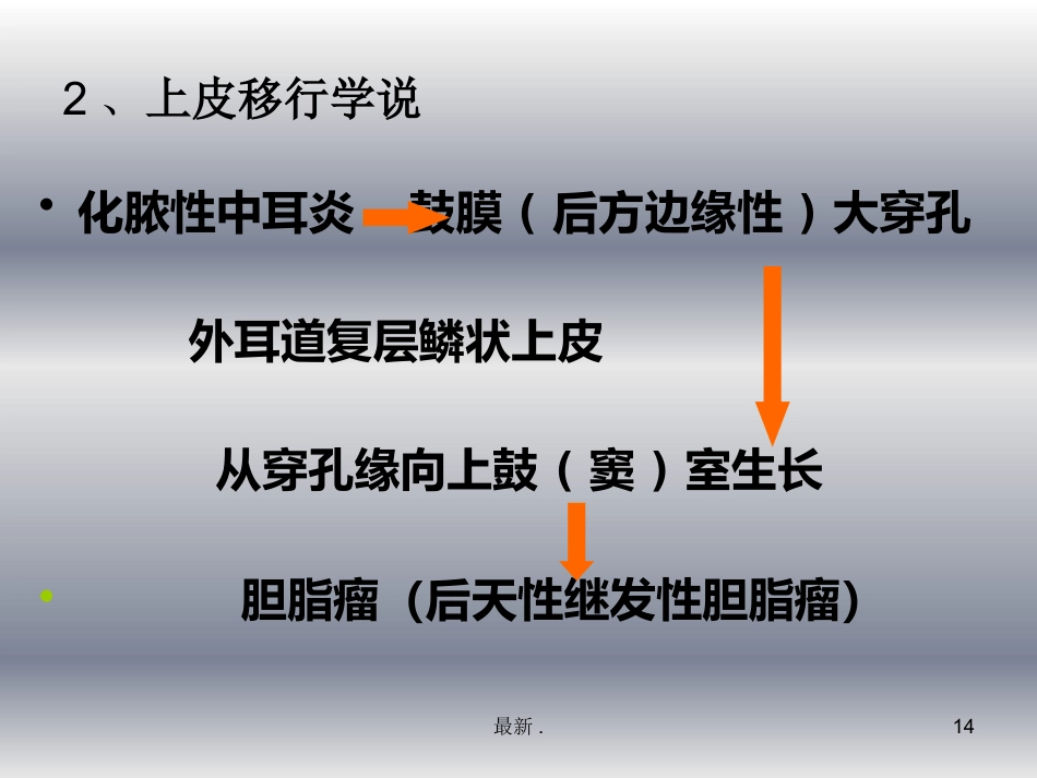 慢性中耳炎课件演示_第14页