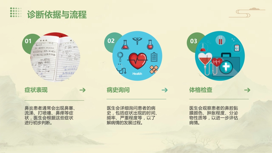 鼻炎病症PPT演示课件_第8页