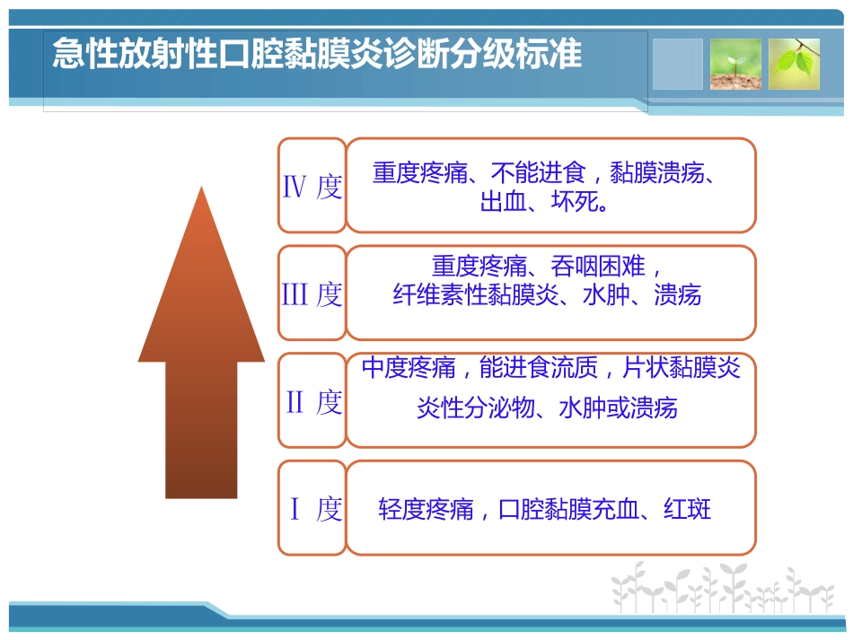鼻咽癌放射治疗中常见并发症及处理_第10页