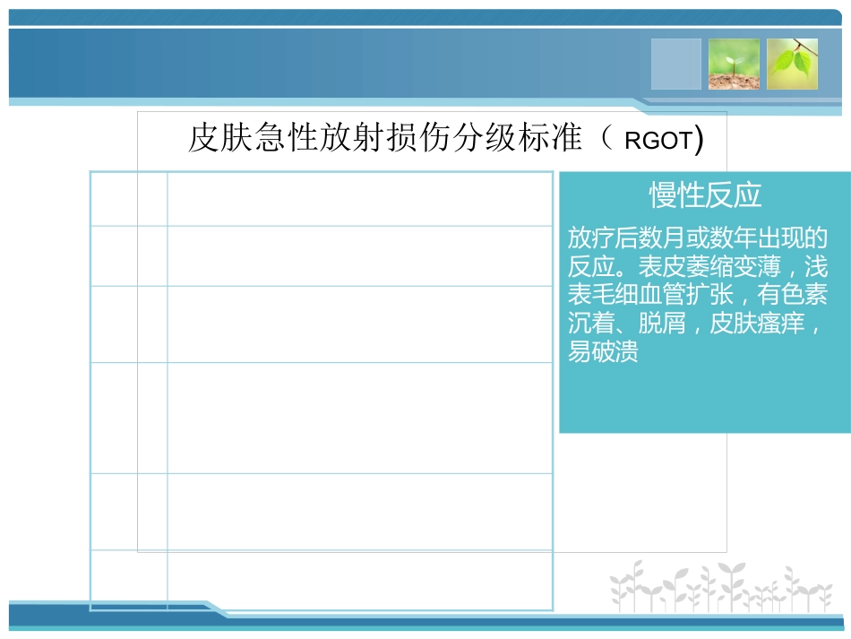 鼻咽癌放射治疗中常见并发症及处理_第4页