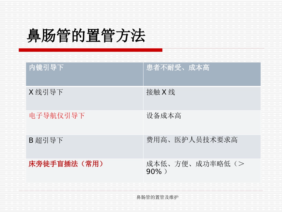 鼻肠管的置管及维护_第8页