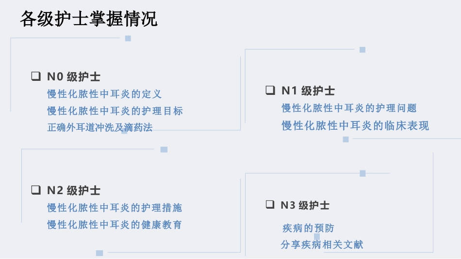 慢性化脓性中耳炎教学查房_第4页