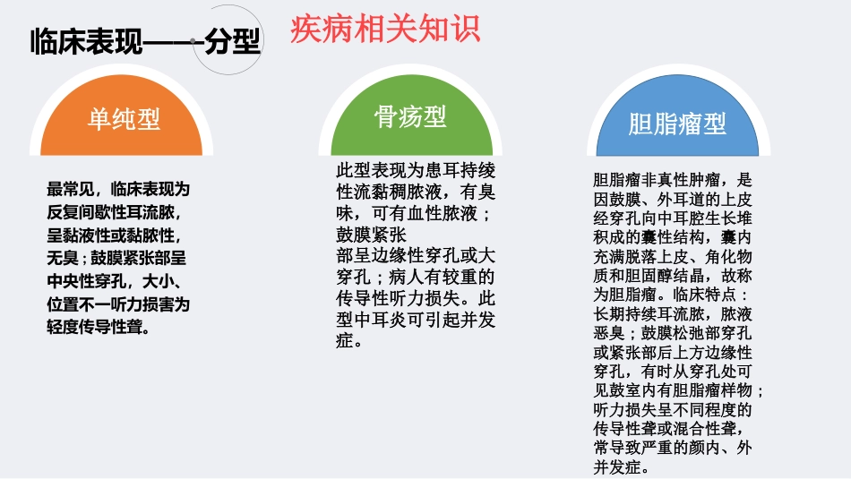 慢性化脓性中耳炎教学查房_第8页