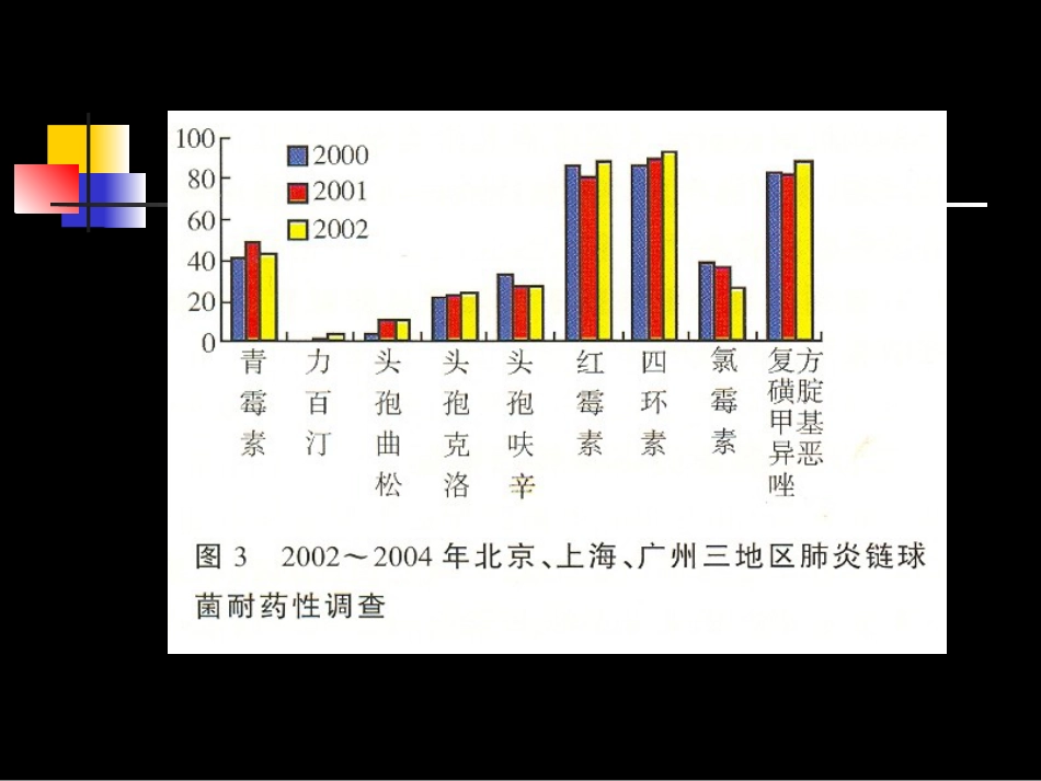 儿童鼻窦炎规范化临床诊疗_第10页