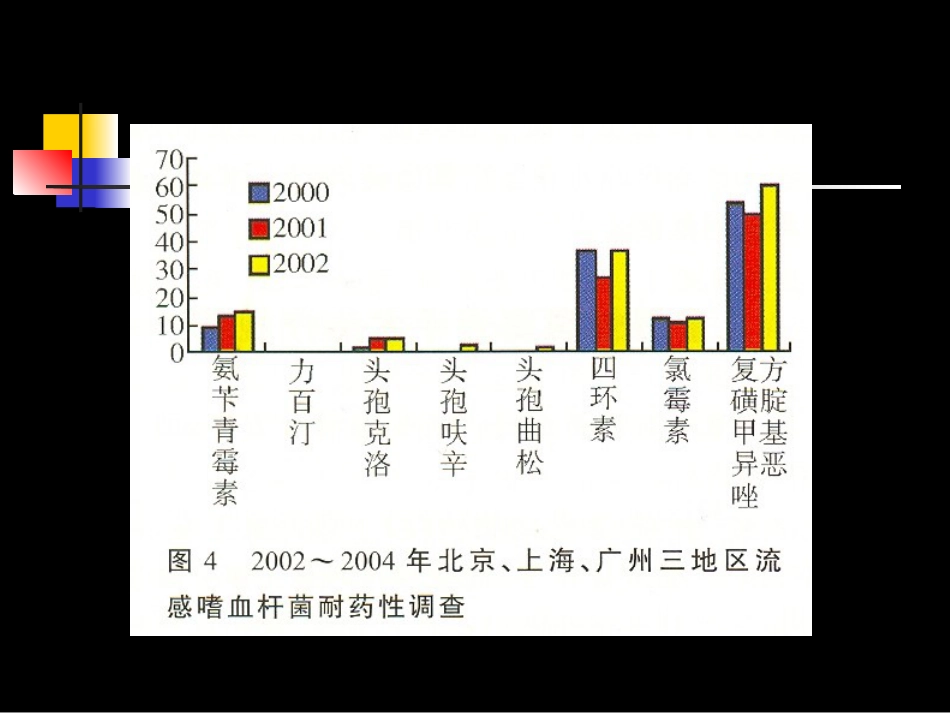 儿童鼻窦炎规范化临床诊疗_第11页