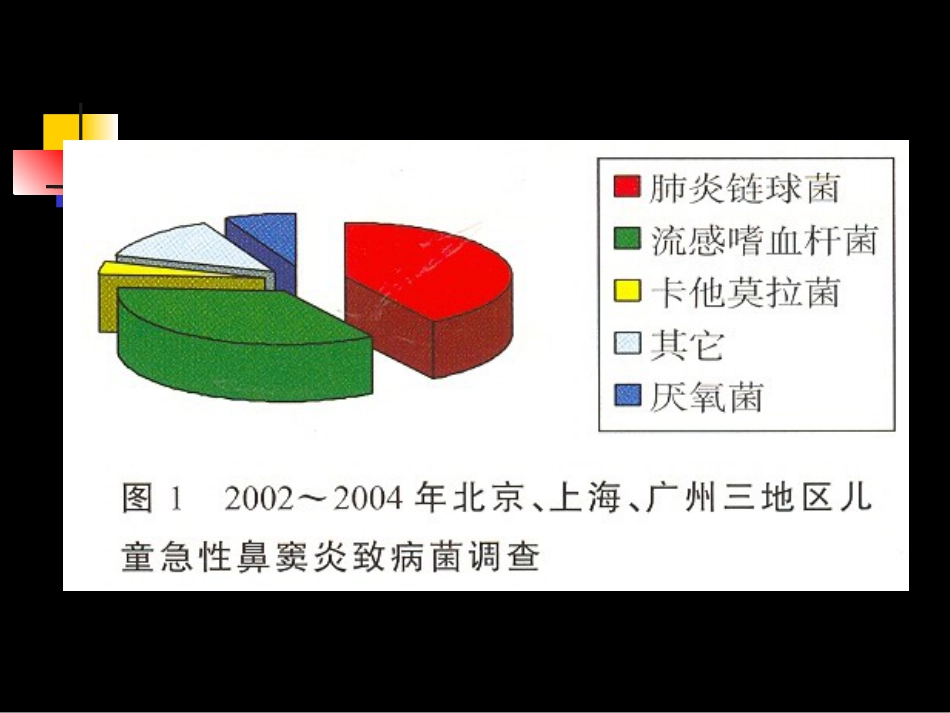儿童鼻窦炎规范化临床诊疗_第7页