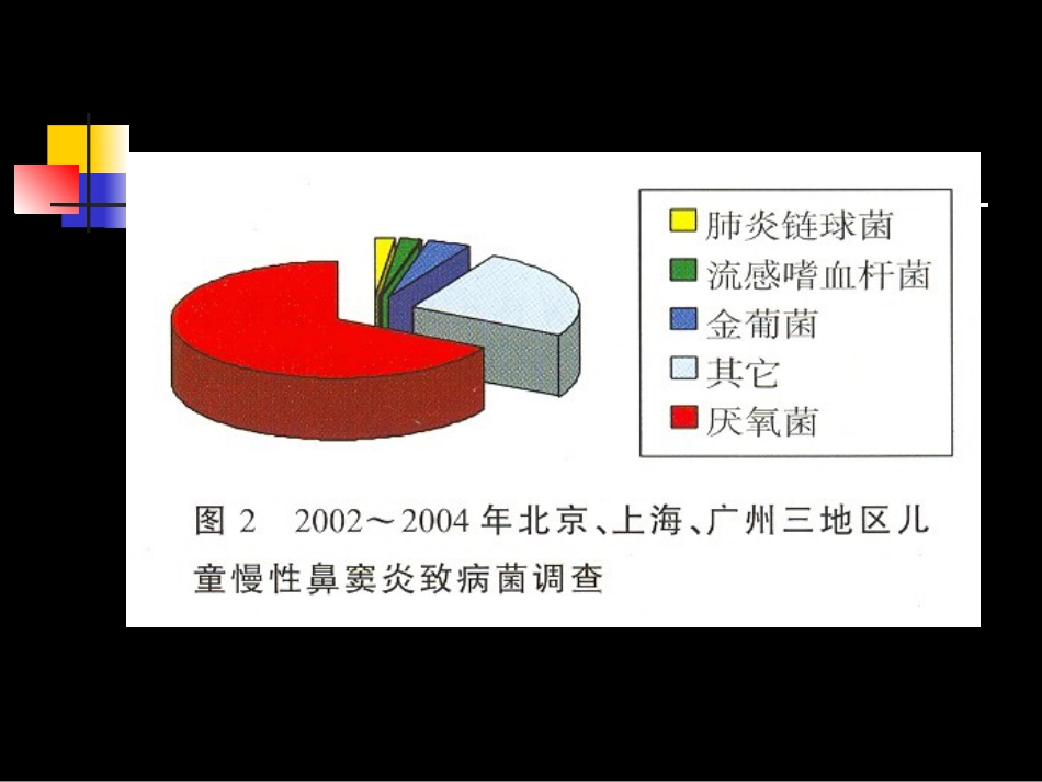 儿童鼻窦炎规范化临床诊疗_第8页