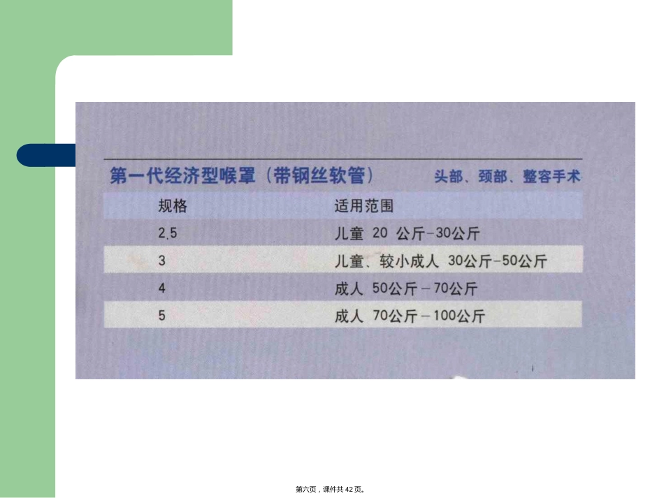 喉罩临床应用的进展_第6页