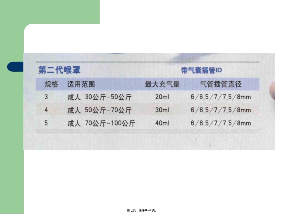 喉罩临床应用的进展_第7页