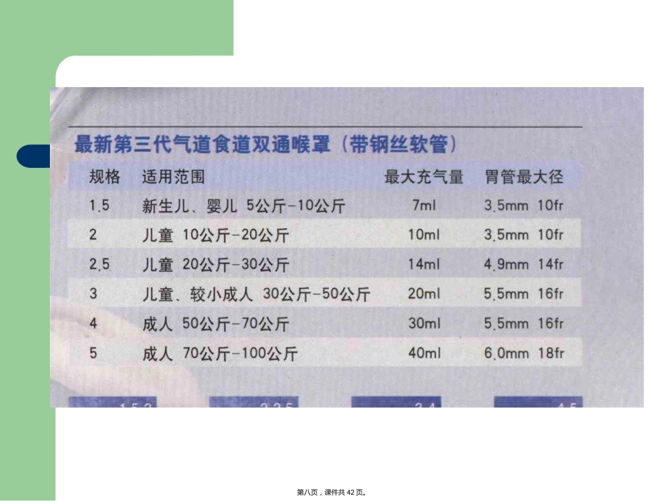 喉罩临床应用的进展_第8页