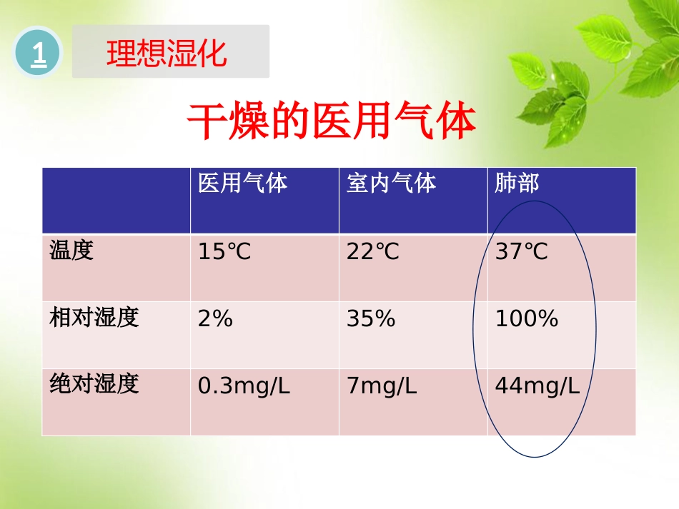 经鼻高流量氧疗的临床应用 PPT_第13页
