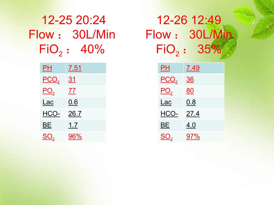 经鼻高流量氧疗的临床应用 PPT_第5页