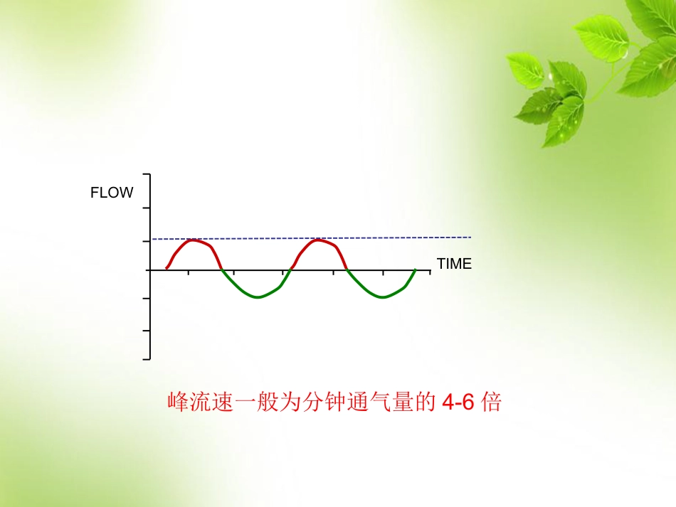 经鼻高流量氧疗的临床应用 PPT_第8页