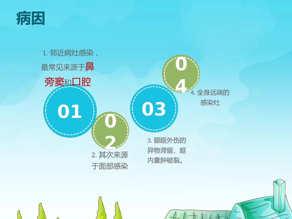 眼科护理查房眶蜂窝织炎的护理_第14页