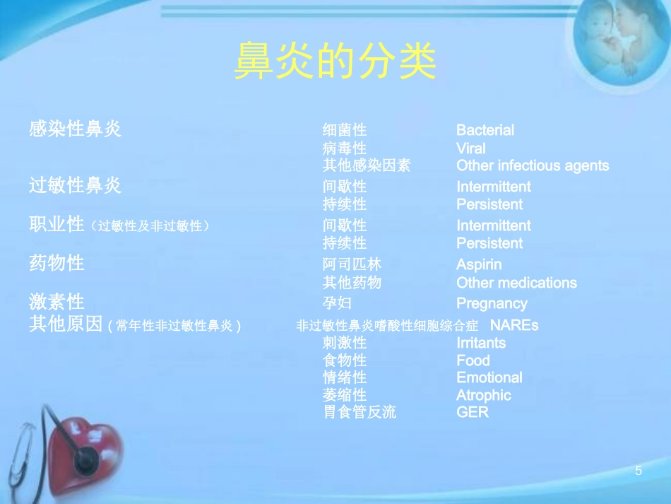 变应性鼻炎的中西医结合治疗进展 ppt课件_第5页