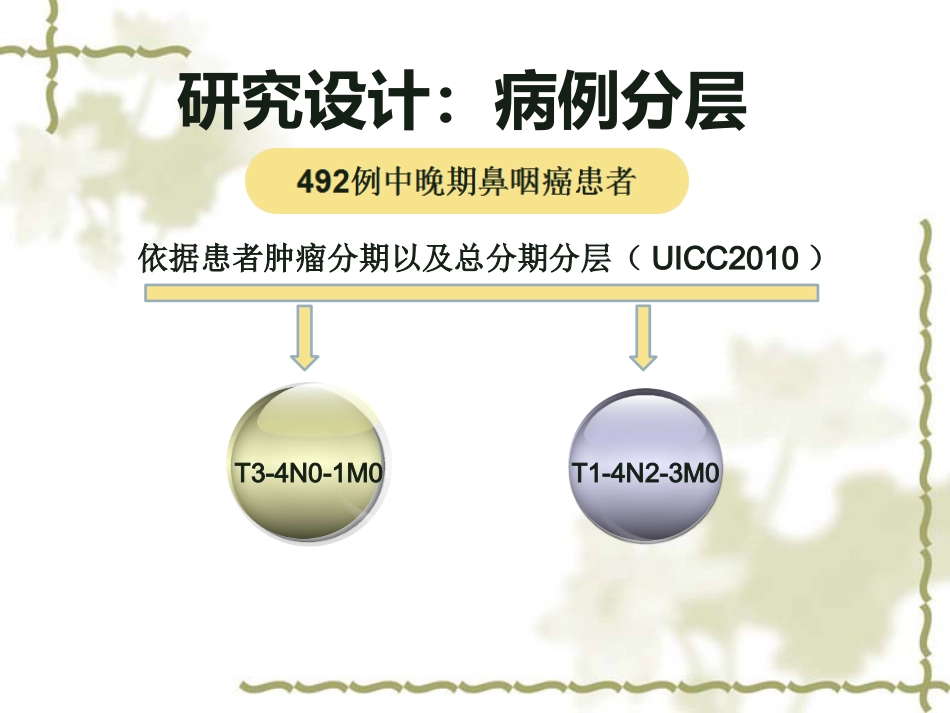 洛铂鼻咽癌III期临床试验中期汇报_第15页