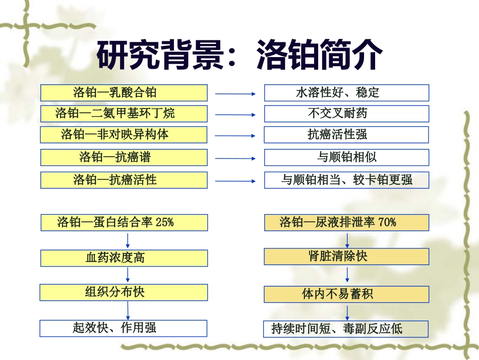 洛铂鼻咽癌III期临床试验中期汇报_第4页