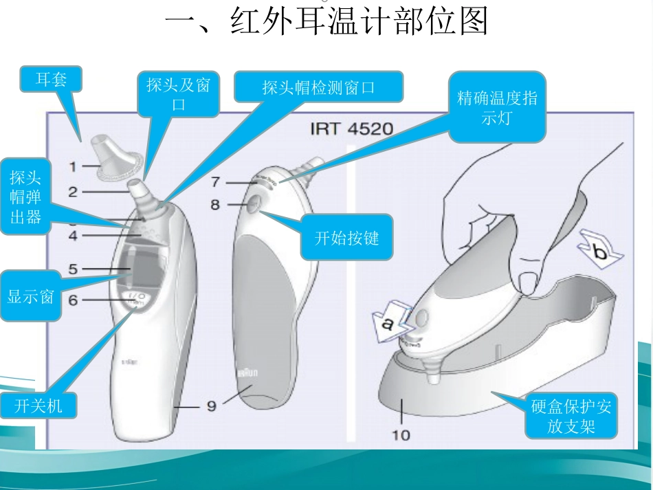 红外耳温计的正确使用_第3页