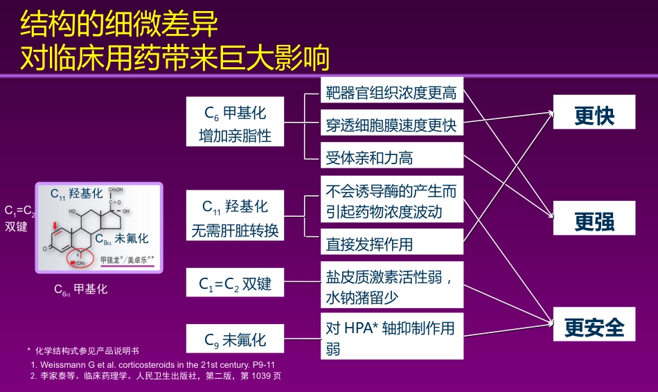 甲强龙PIM幻灯-耳鼻喉科_第10页