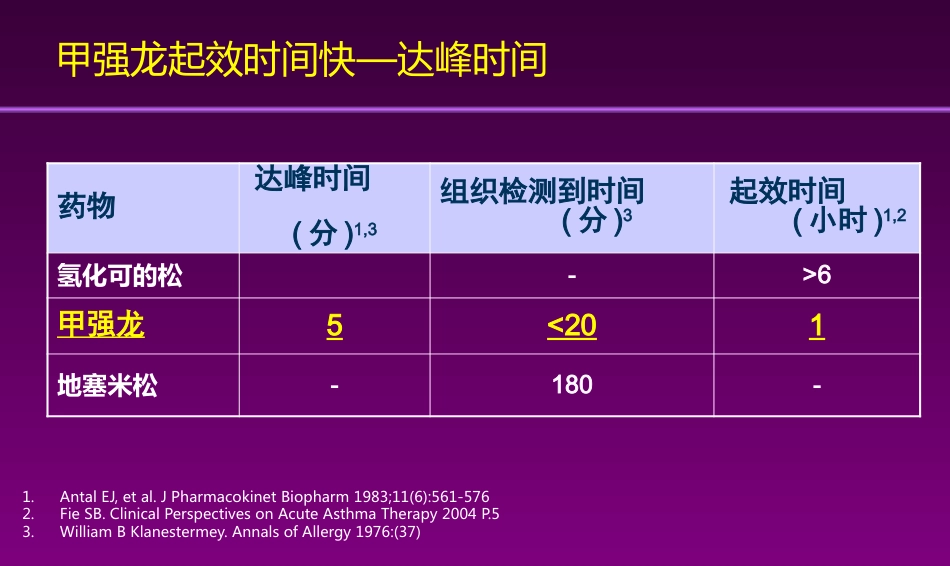 甲强龙PIM幻灯-耳鼻喉科_第13页