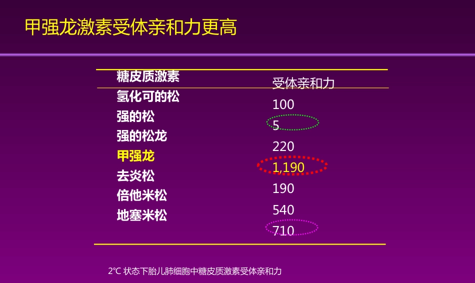 甲强龙PIM幻灯-耳鼻喉科_第14页