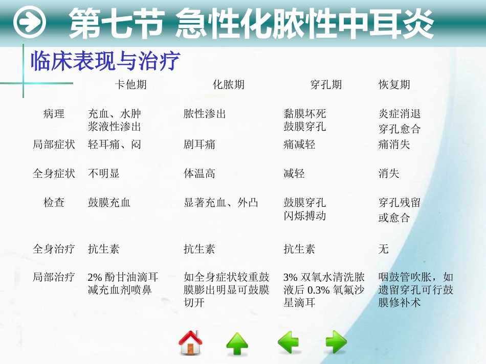 耳部疾病_第4页