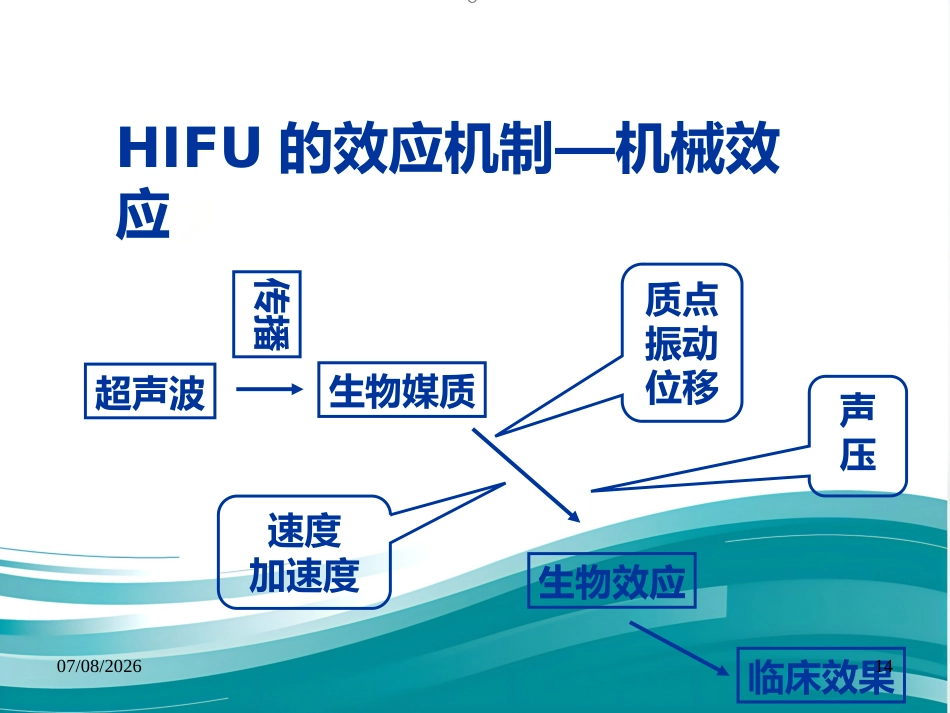 聚焦超声技术在变应性鼻炎治疗中的应用--Harbin_第14页
