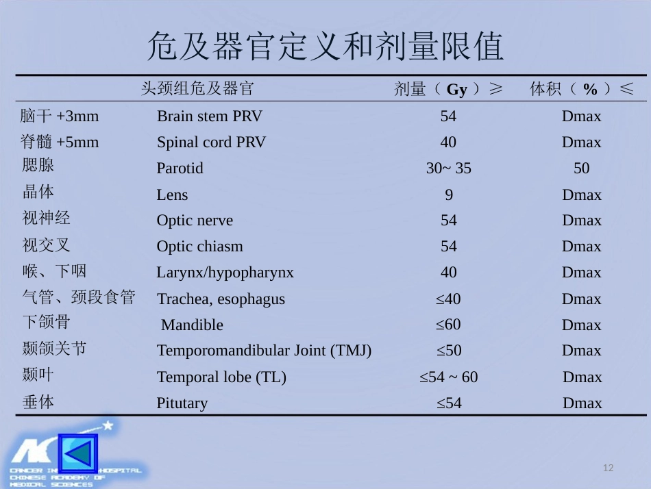 鼻咽癌放射治疗计划设计PPT课件_第12页