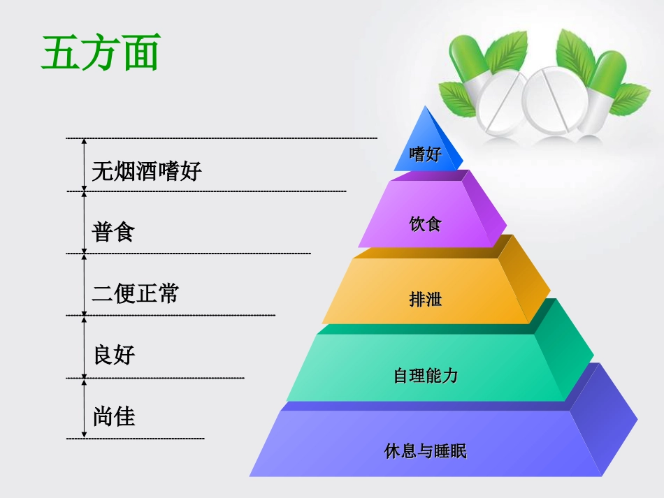 眼外伤眼科护理查房_第6页