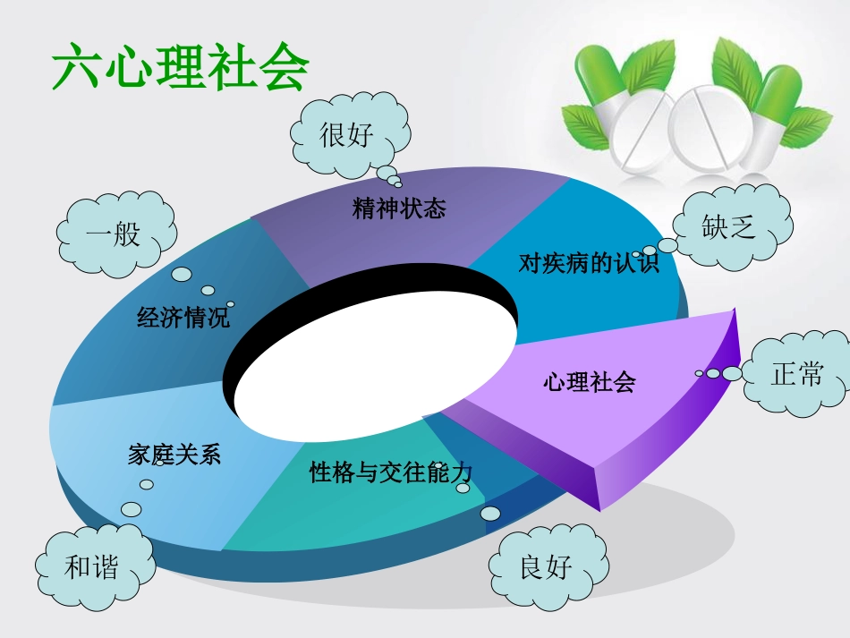 眼外伤眼科护理查房_第7页