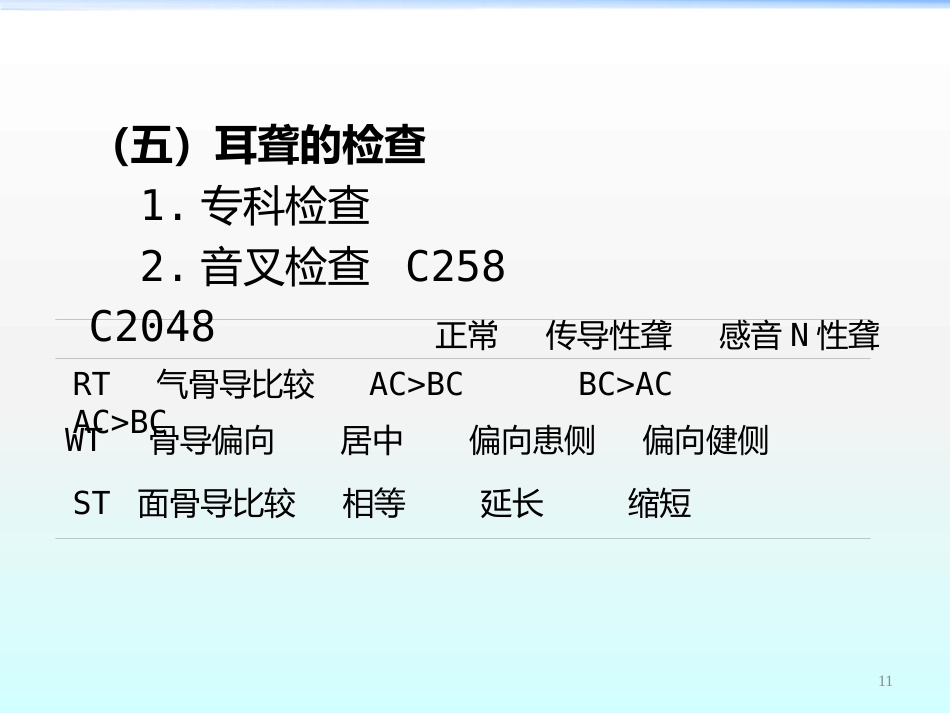 高压氧在耳鼻咽喉科的应用ppt课件_第11页