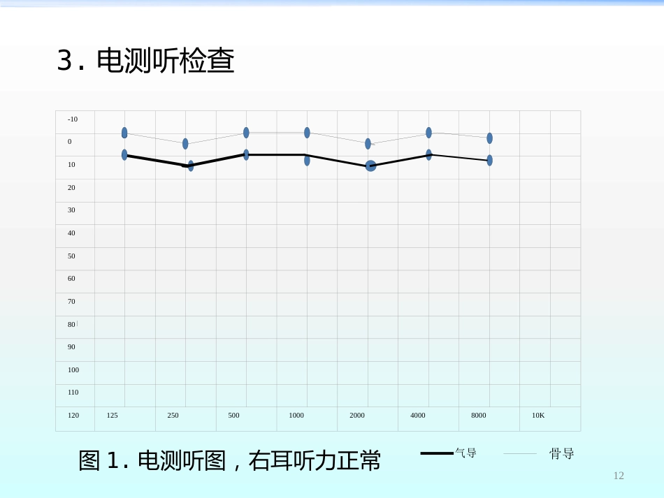 高压氧在耳鼻咽喉科的应用ppt课件_第12页
