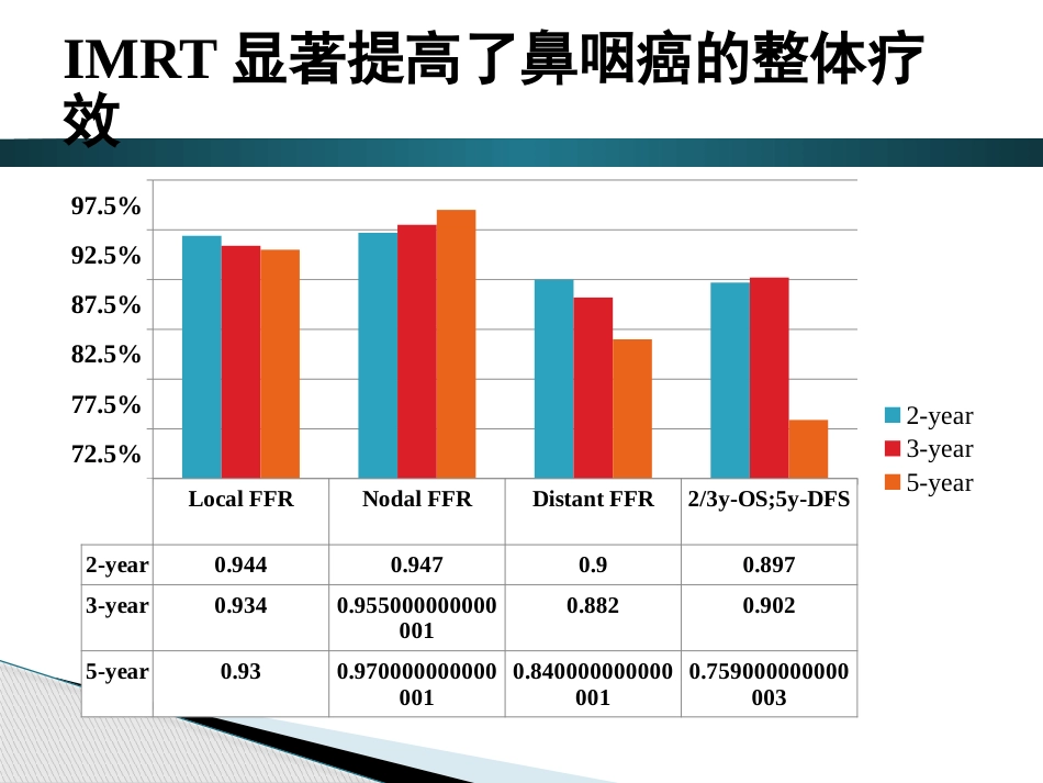 鼻咽癌调强放射治疗后晚期放射性损伤_第10页
