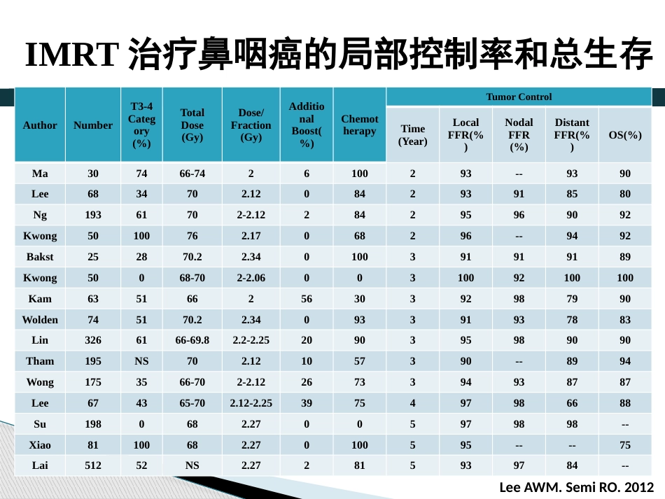 鼻咽癌调强放射治疗后晚期放射性损伤_第8页