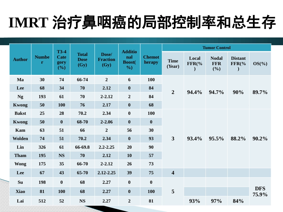 鼻咽癌调强放射治疗后晚期放射性损伤_第9页