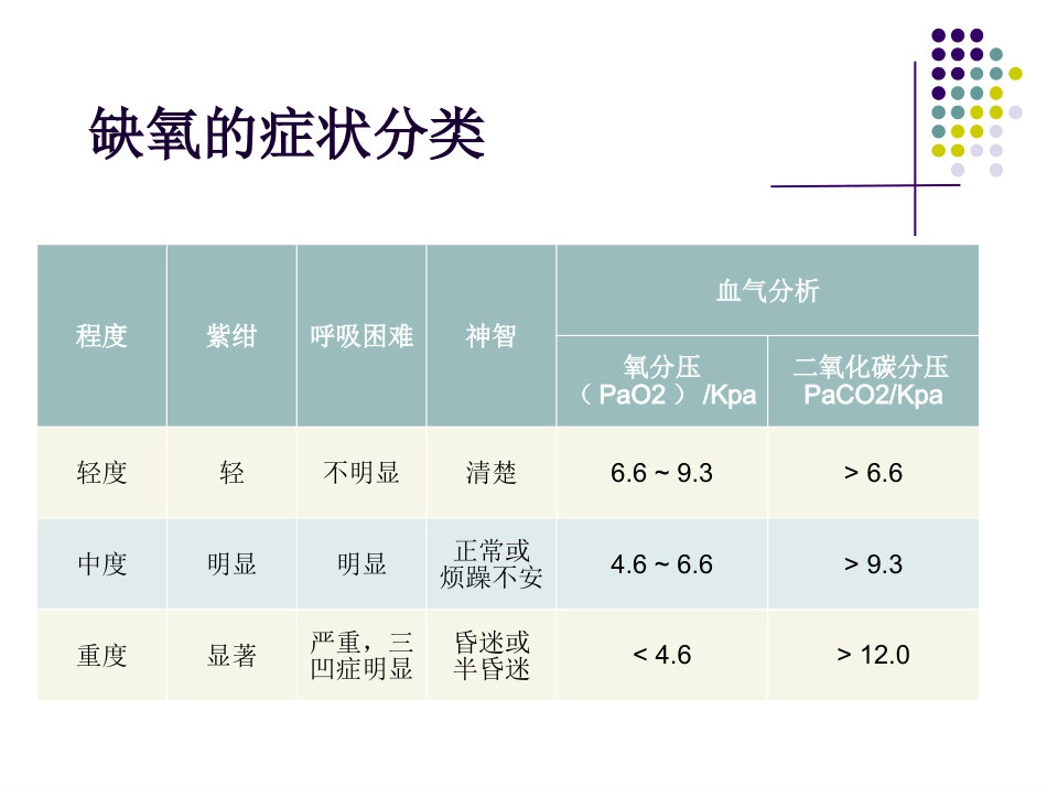 鼻导管吸氧技术_第6页