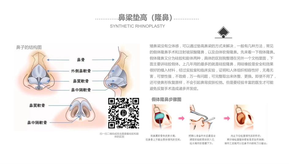 鼻部整形介绍_第10页