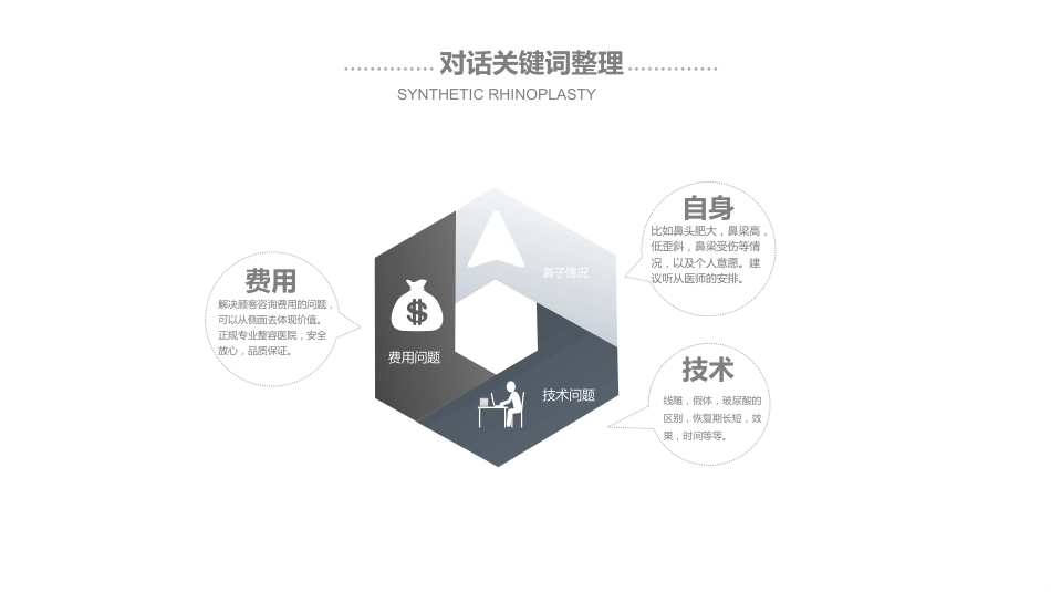 鼻部整形介绍_第14页