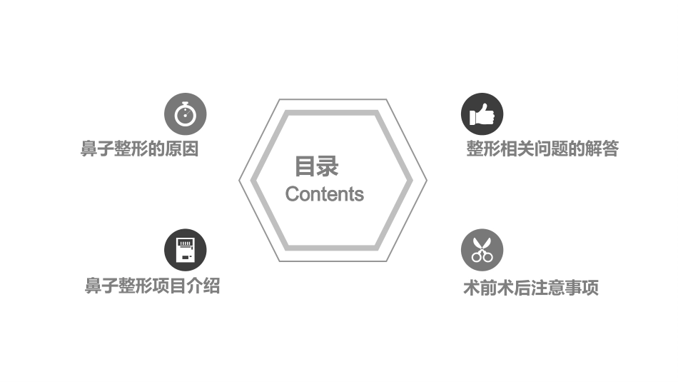 鼻部整形介绍_第2页