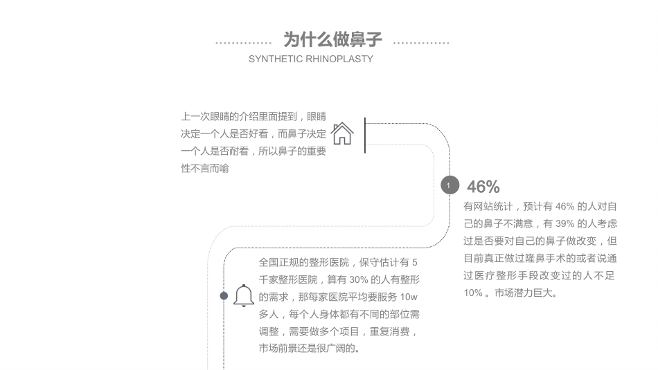 鼻部整形介绍_第4页