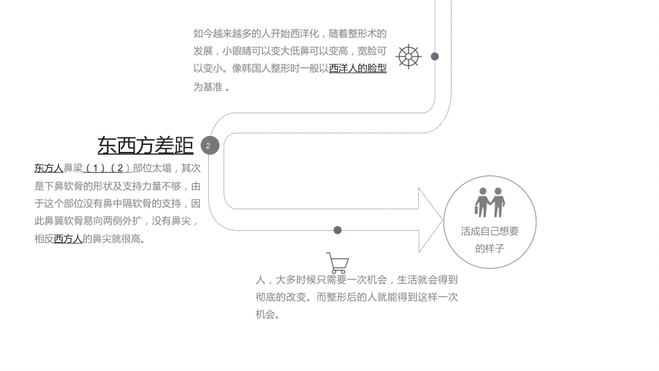 鼻部整形介绍_第6页