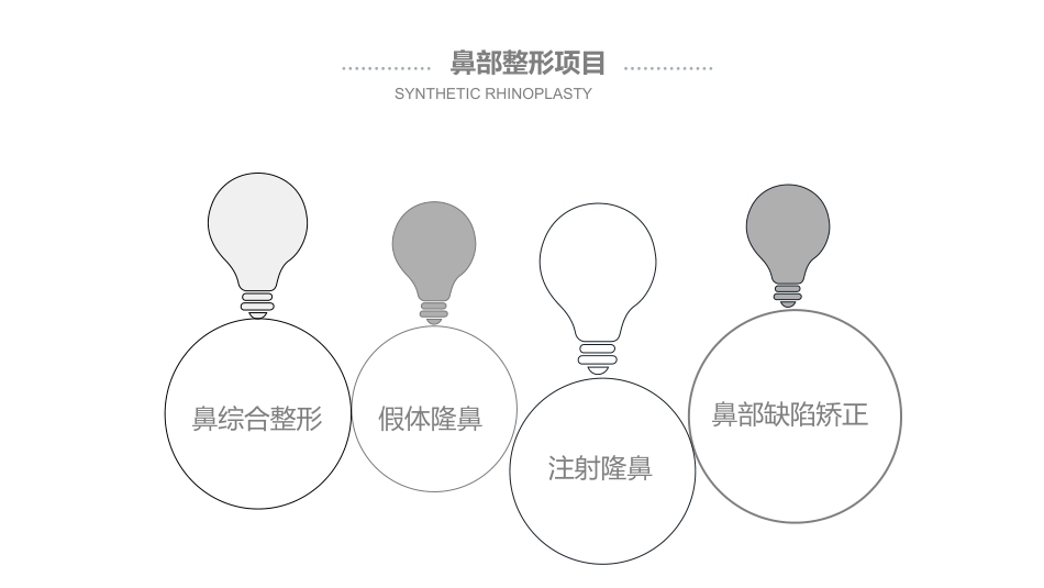 鼻部整形介绍_第7页