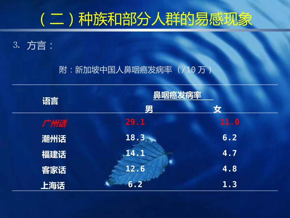 鼻咽癌的诊断与鉴别诊断_第11页