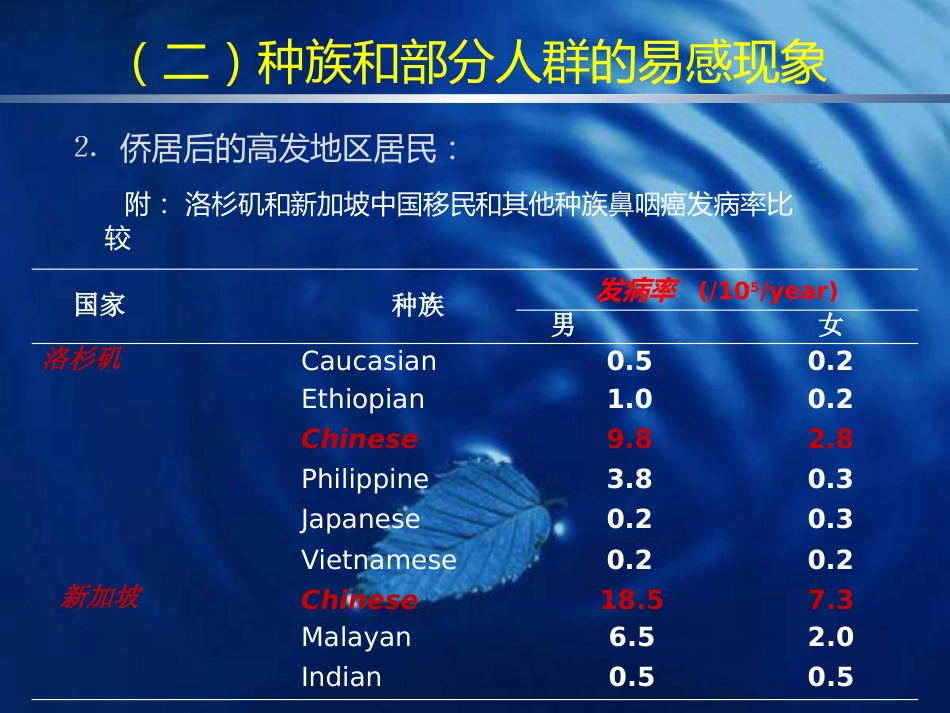 鼻咽癌的诊断与鉴别诊断_第9页