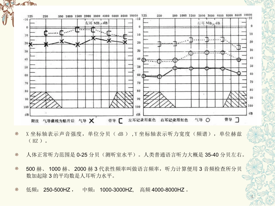 耳部专业知识医学PPT课件_第4页